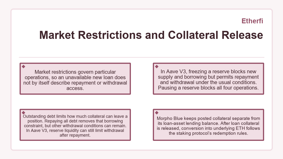 Market Restrictions and Collateral Release (Etherfi) - illustration
